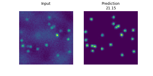A ground truth image of fluorescence spots and its density map representation.